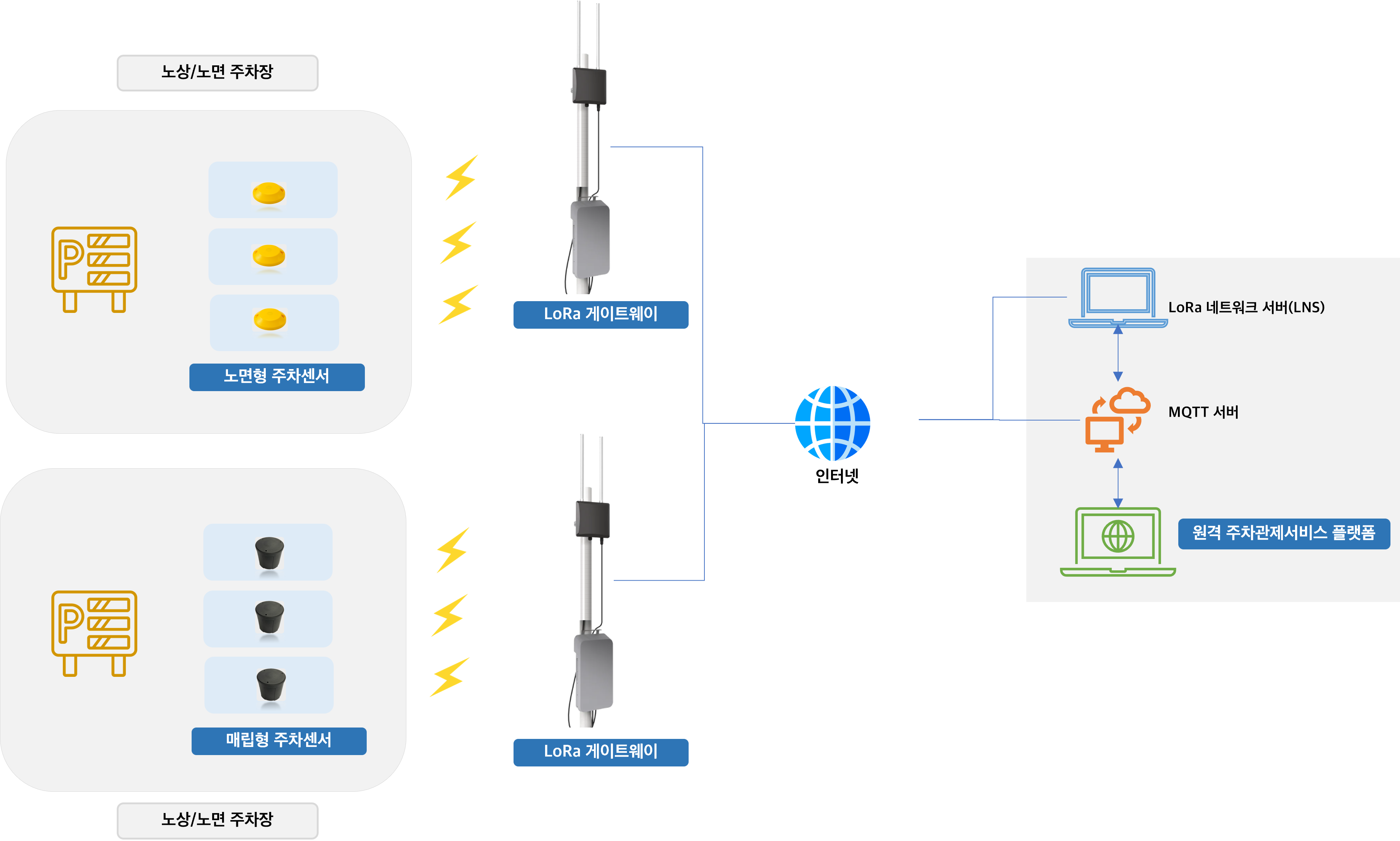 스마트 주차관제솔루션 다이어그램